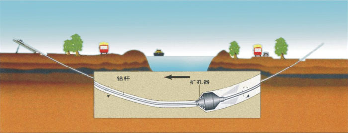 鹿邑非开挖